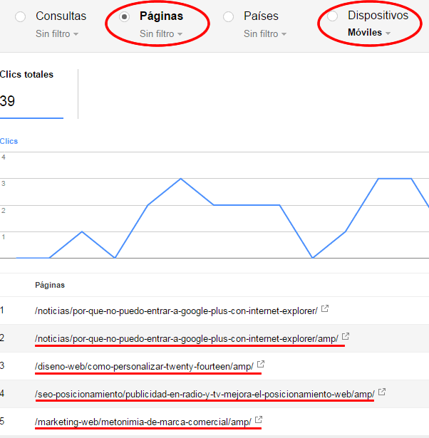 Ver páginas AMP indexadas en Search console